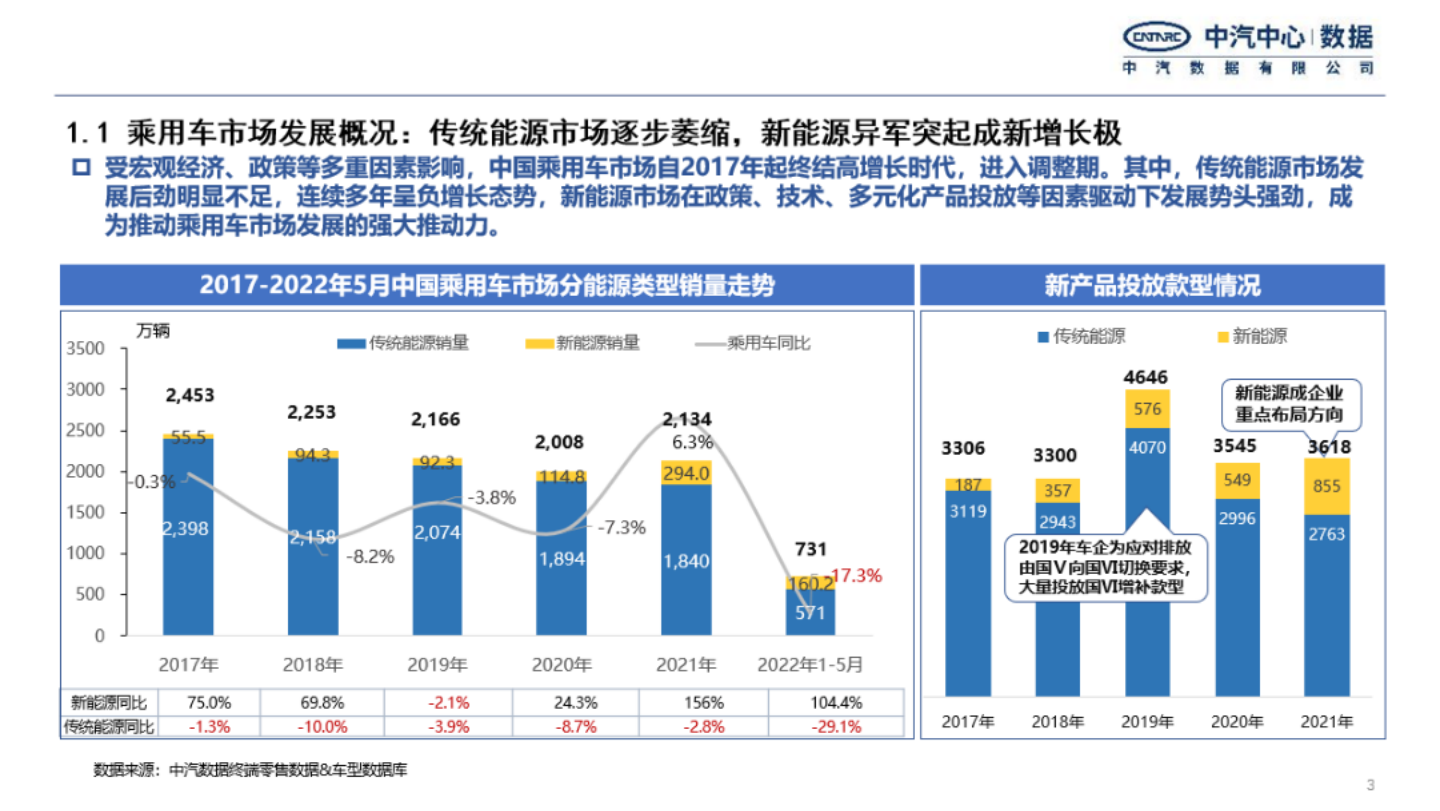 2022年乘用车产品特征发展趋势研究报告-2022-08-市场解读_02.png