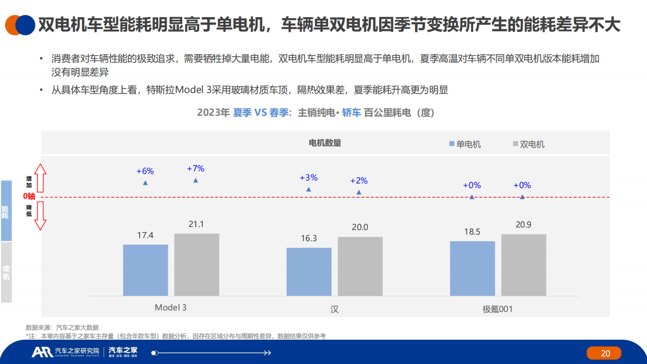 汽车行业2023年夏季报：中国 · 纯电 · 新能源汽车~主销车型电池表现篇_19.png