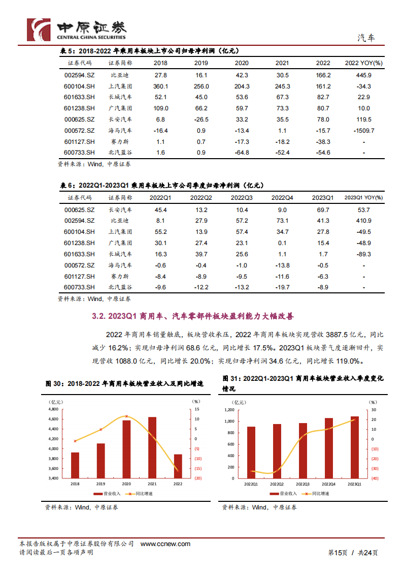 汽车行业半年度策略分析：行业景气度回升，新能源主旋律明确_14.png