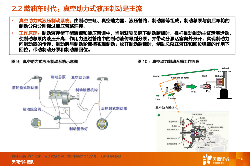 汽车线控制动行业研究：线控制动，国产替代加速_13.png