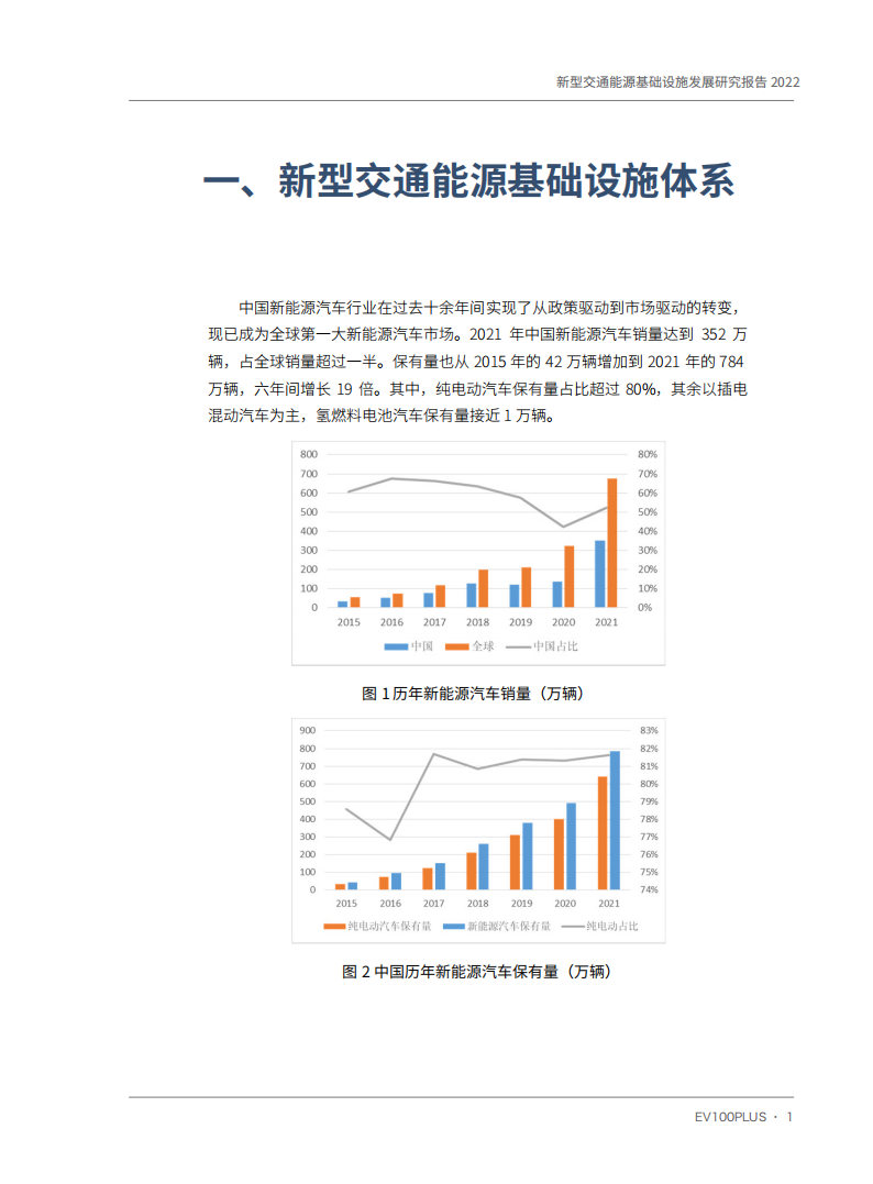 百人会-2022新型交通能源基础设施发展研究报告_14.png