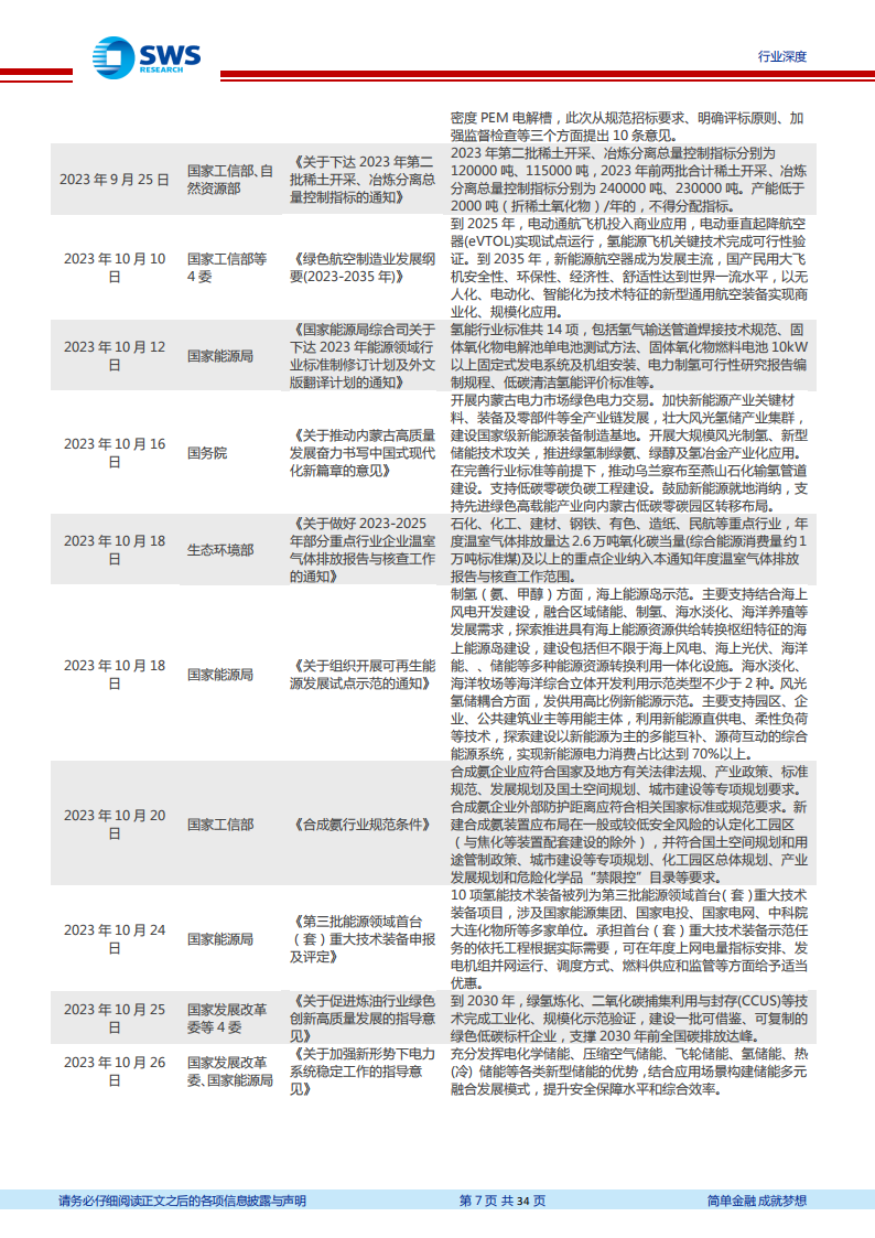 2023年下半年氢能产业跟踪报告：国家补贴下发+上游环节投资加大，2024年氢能景气度提升_06.png