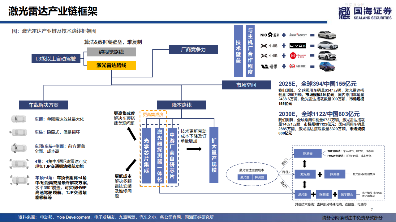 激光雷达：城市NOA，自动驾驶之光-2022-07-自动驾驶_06.png