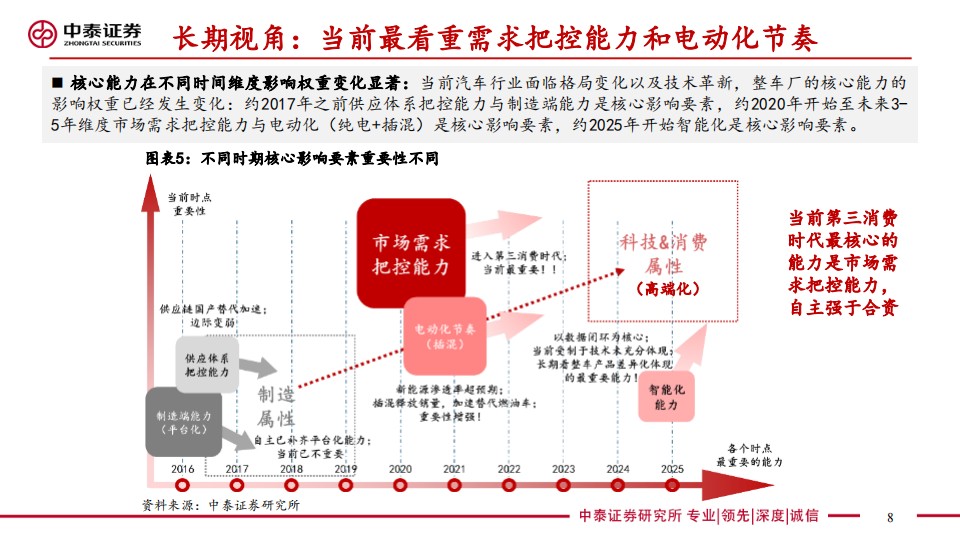 汽车行业专题报告：基于优质细分车格筛选方法论前瞻上海车展_07.png