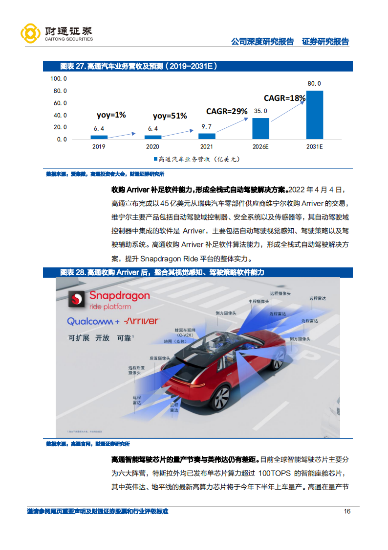 中科创达：智能化浪潮加持，操作系统龙头迎汽车、IoT和终端三线扩张（个别）_15.png