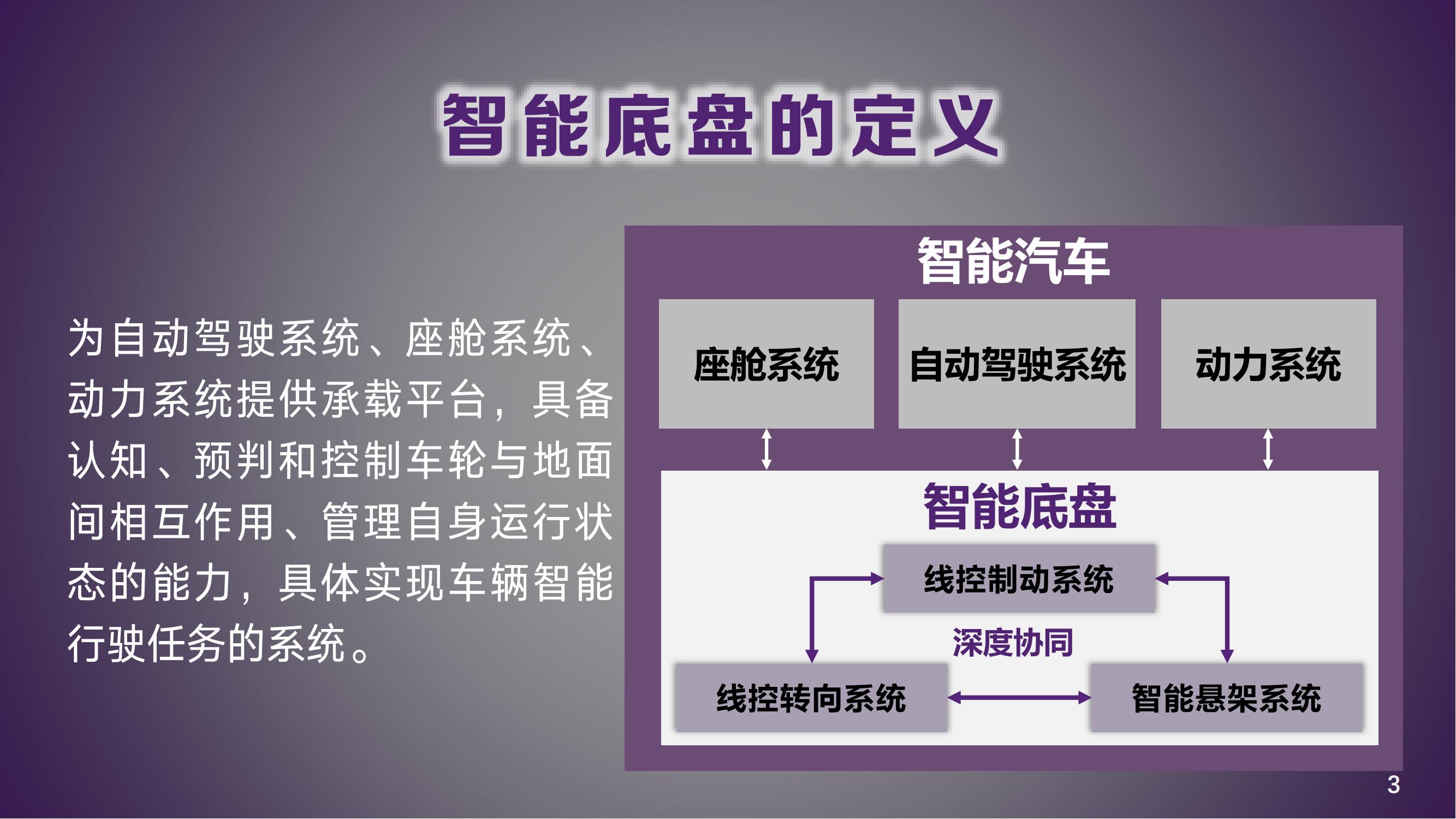 智能底盘路线图框架发布-2022-06-技术资料_03.jpg