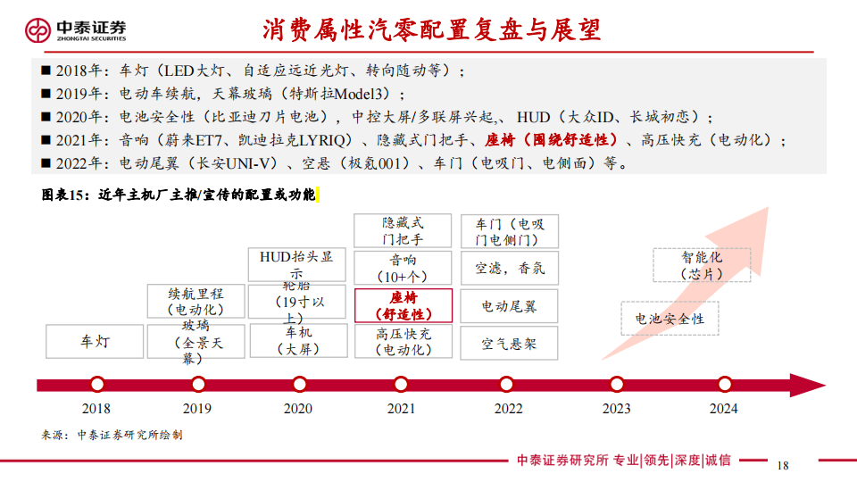 汽车座椅行业研究：消费升级千亿赛道迎来本土破局黄金窗口_17.png