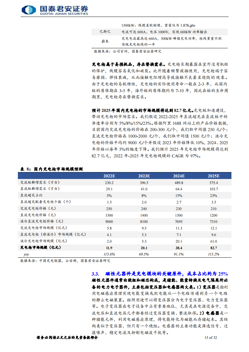 充电桩零部件行业专题报告：充电桩高度景气，零部件率先收益_14.png