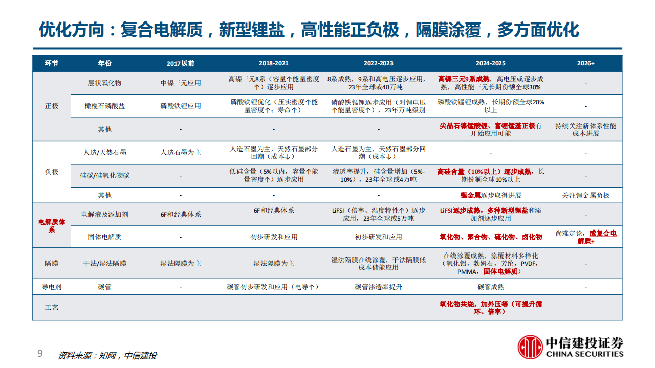 半固态电池专题报告：向理想更近一步_08.png