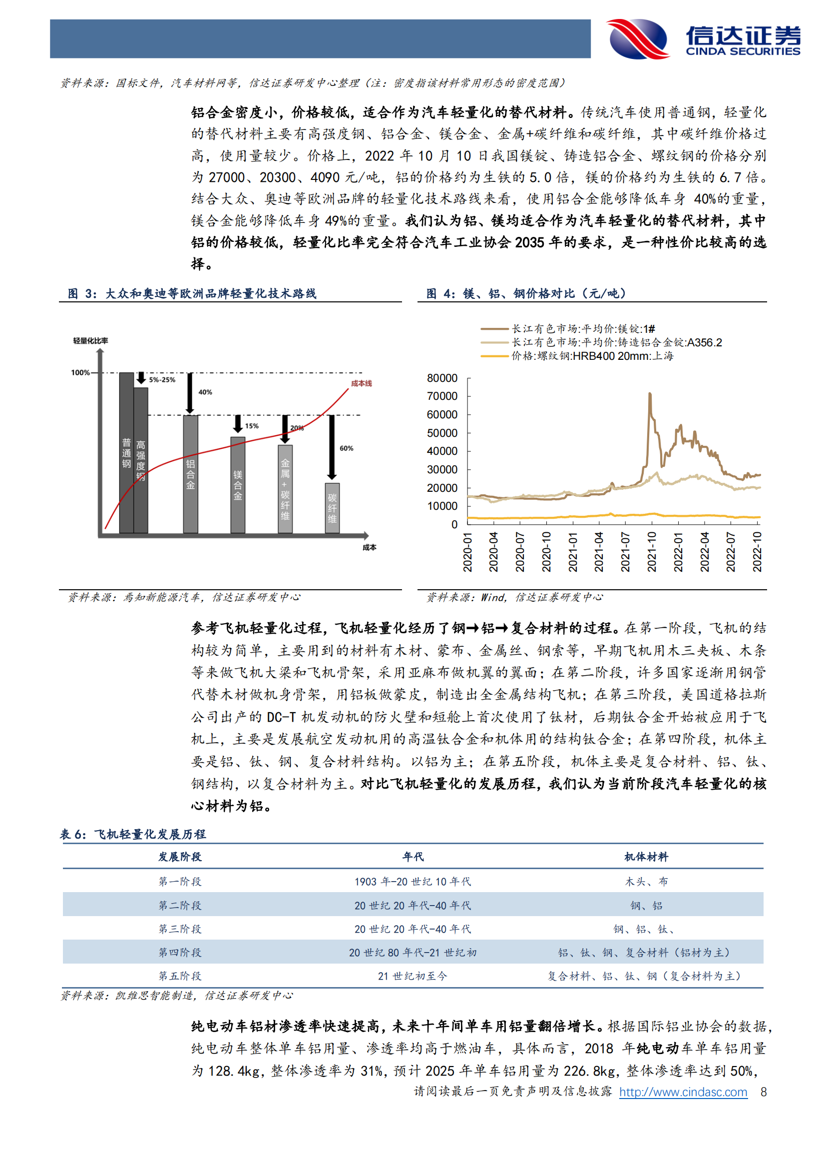 汽车：一体压铸新趋势，汽车制造大变革_07.png