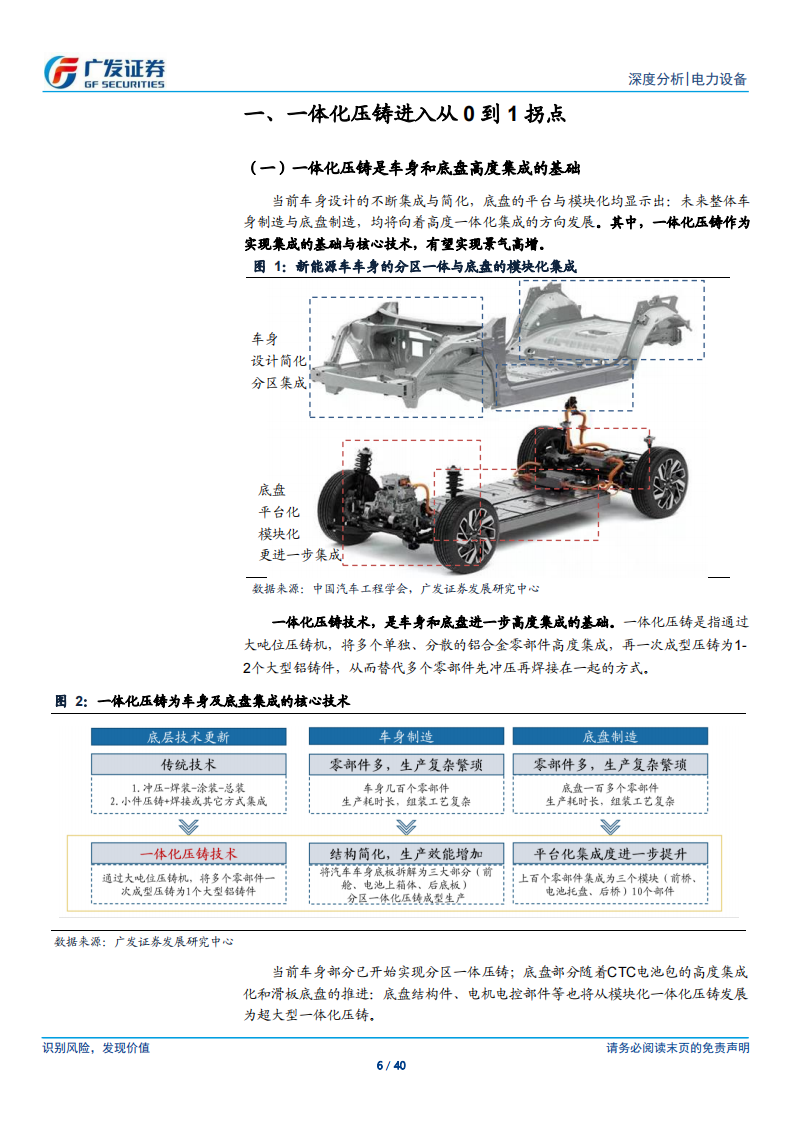 新能源汽车行业专题报告：一体化压铸从0到1，构建电动车制造壁垒_05.png