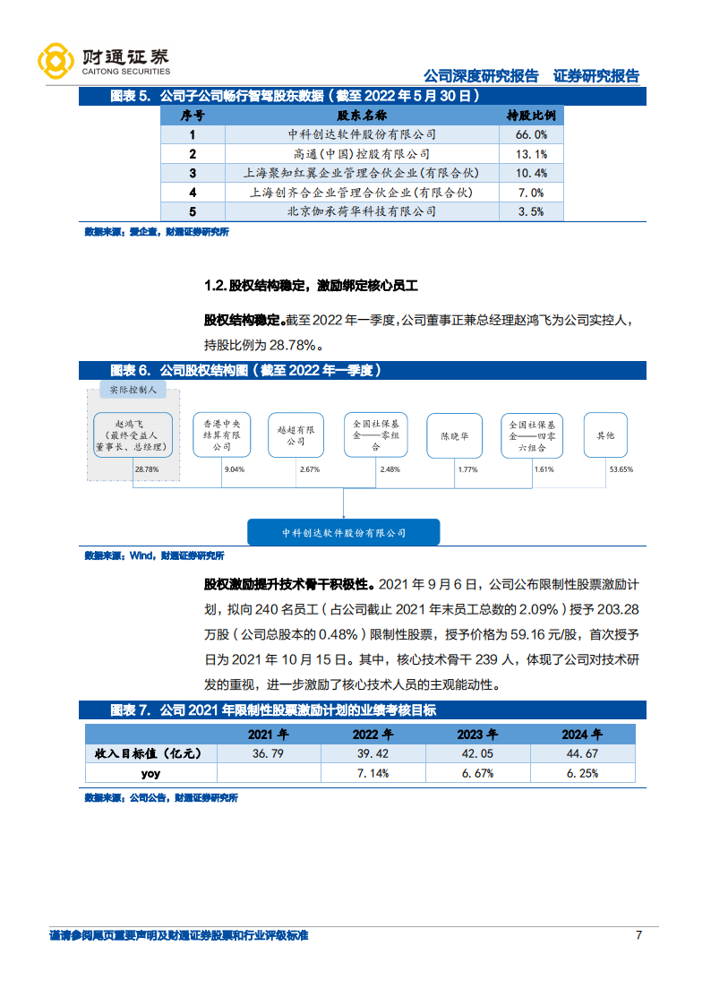 中科创达：智能化浪潮加持，操作系统龙头迎汽车、IoT和终端三线扩张（个别）_06.png