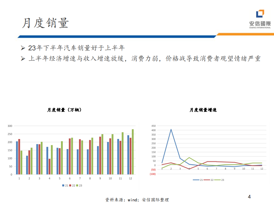 2024年汽车行业展望_03.png