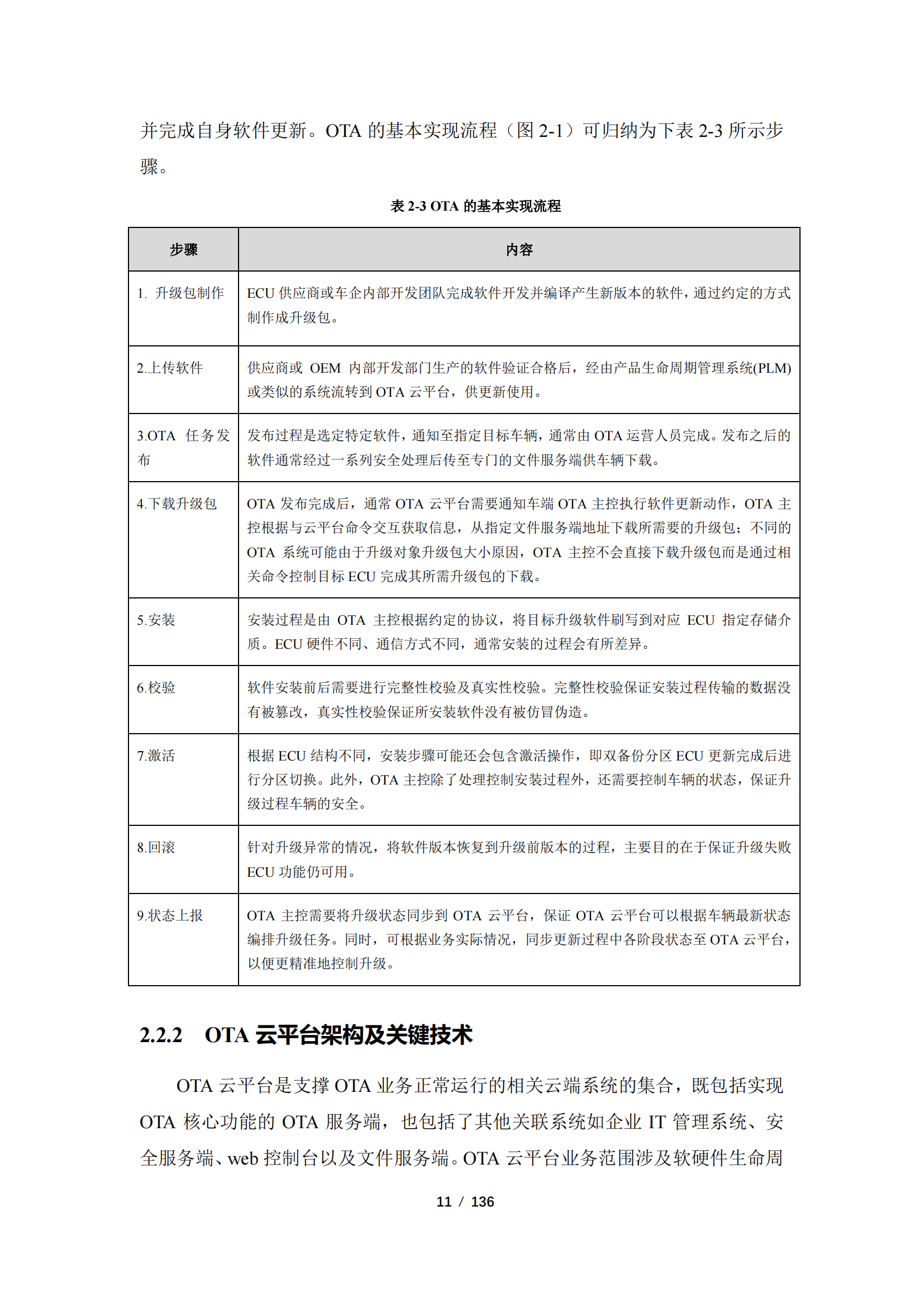 《智能网联汽车远程升级（OTA）发展现状及建议》【发布版】_10.png