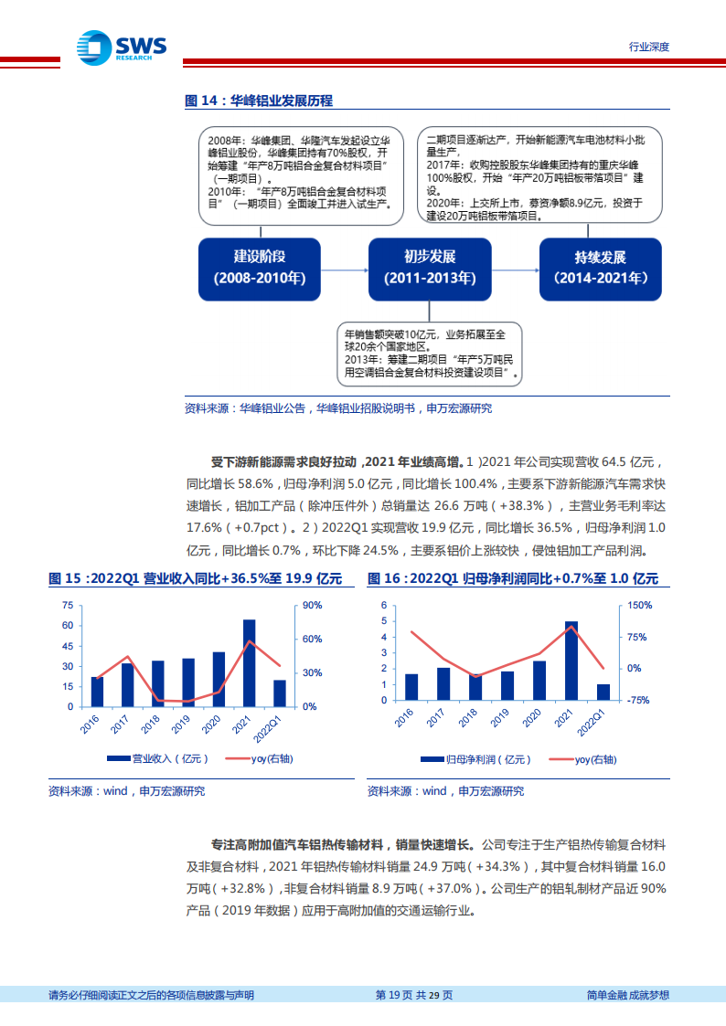 汽车铝热传输材料行业分析报告：电动化提振汽车铝热传输材料需求，麒麟电池发布风头更劲_18.png