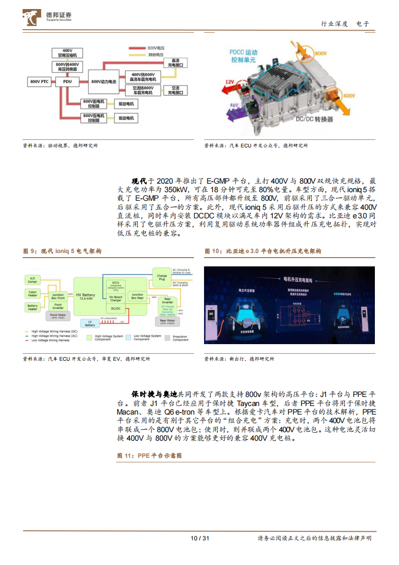 电子行业专题报告：800V逻辑确立，产业链迎新增长动能_09.png