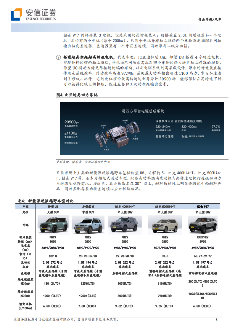 新能源越野车行业专题报告：行业从0到1，重点车企加速布局_07.png