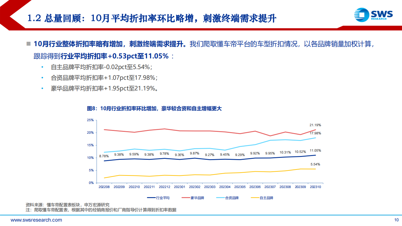 2024年汽车行业投资策略报告：发现变革，理解变革，拥抱变革_09.png