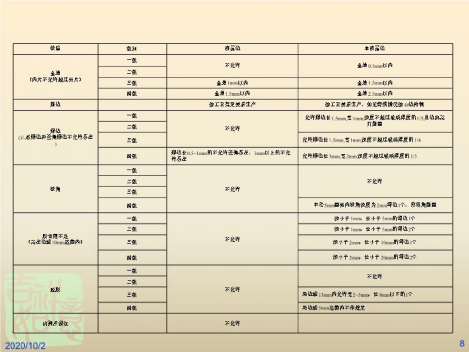 汽车前挡风玻璃标准讲解(精选)_08.png