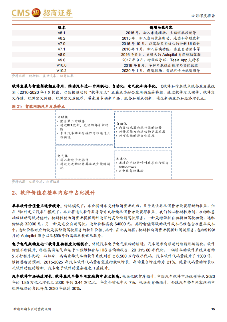 汽车软件行业-光庭信息（301221）研究报告：打造新型汽车工业生态链_14.png