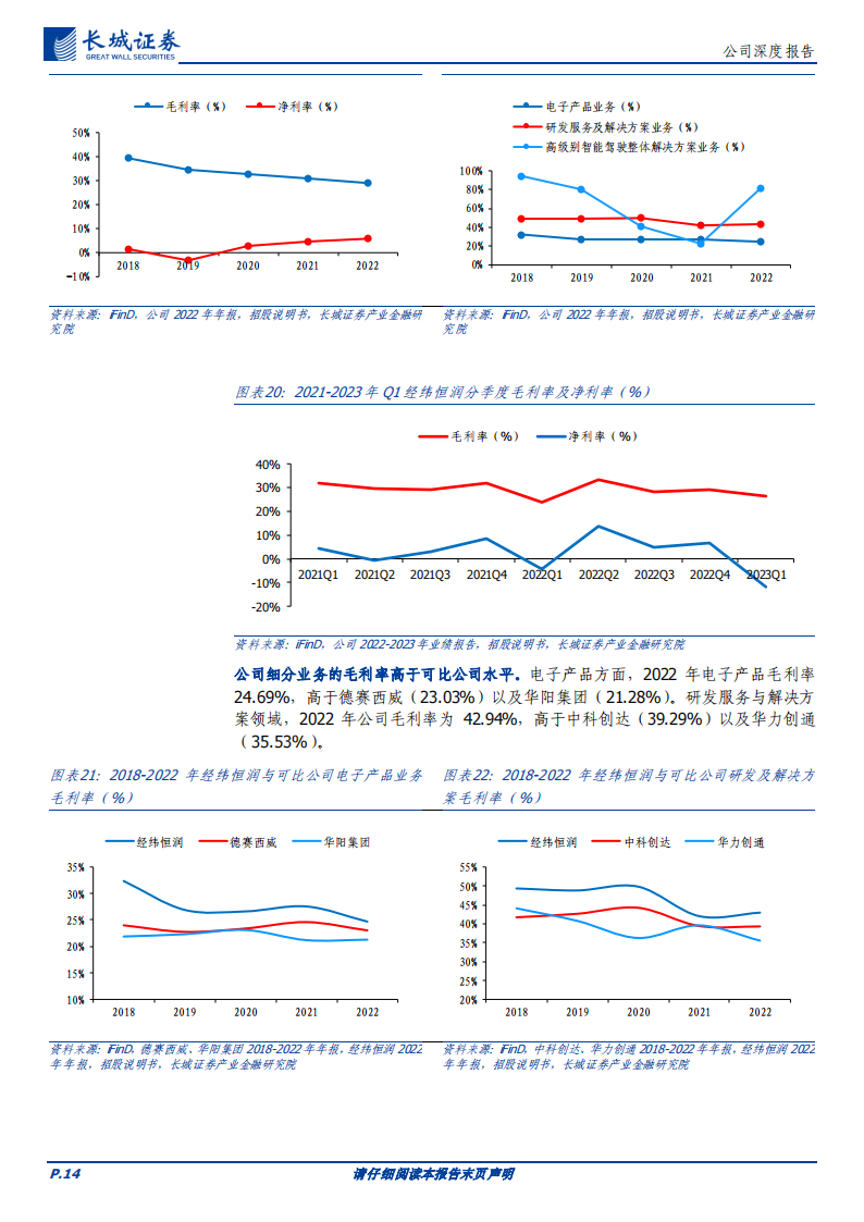 经纬恒润研究报告：汽车电子行业领军企业，自研实力雄厚及产品优势助力长期发展_13.png