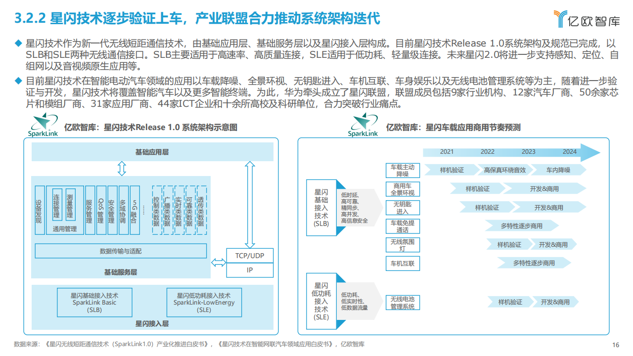 2023中国智能电动汽车车载通信研究报告_15.png