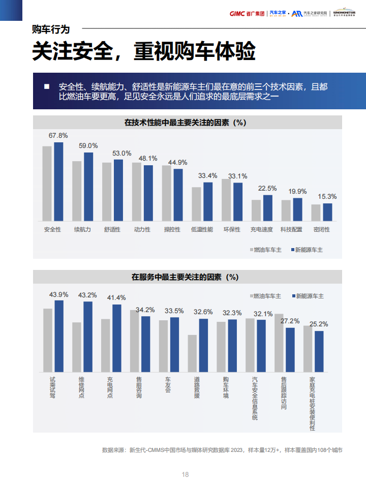 新能源汽车营销流量增长指南：百舸争流，奋楫者先_17.png