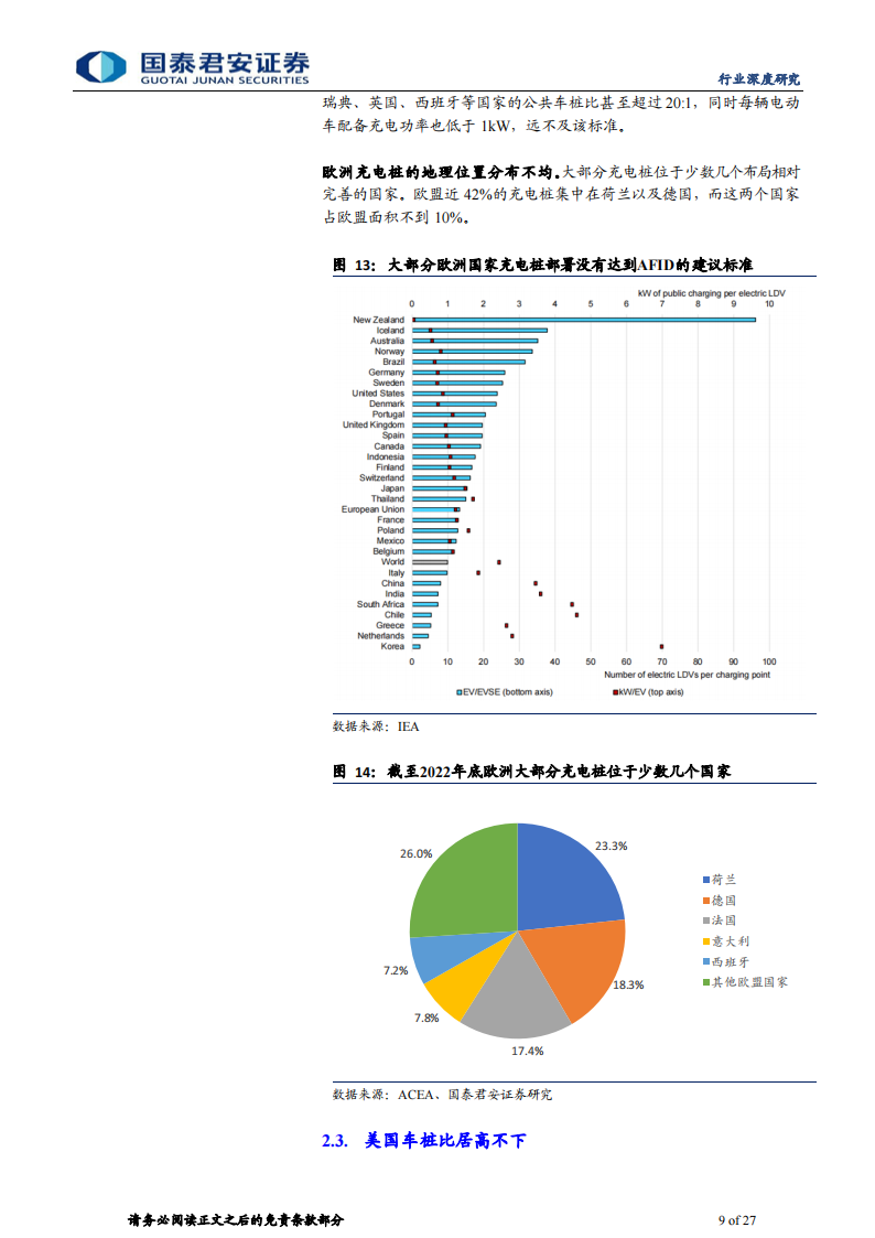 充电设备行业专题报告：海外充电市场提速，中国企业出海受益_08.png