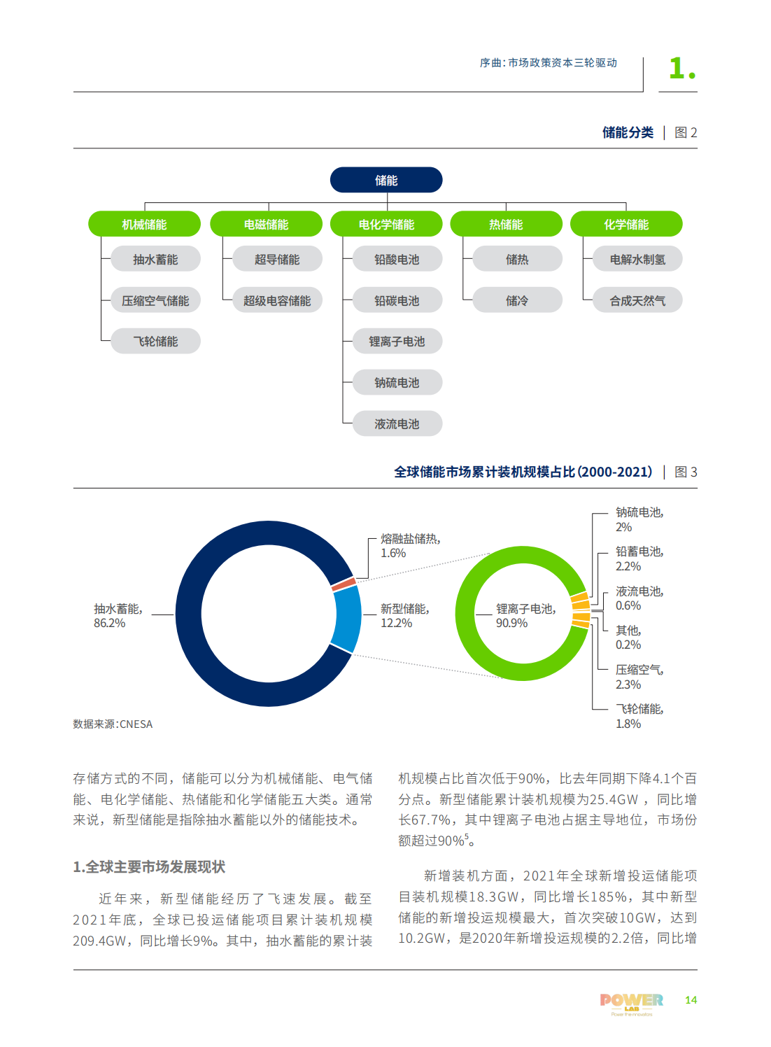 电力系统脱碳的关键路径—电化学储能技术创新趋势报告_18.png