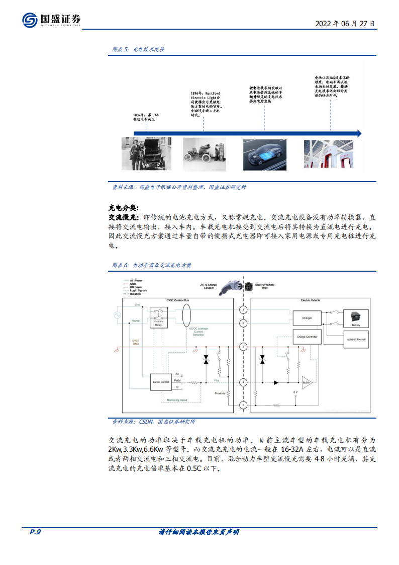 04.超级充电：电车 2.0 时代必争之地！_08.png