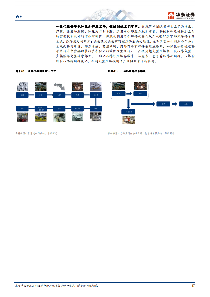 汽车行业专题报告： 轻量化势在必行，一体压铸点燃热潮_16.png