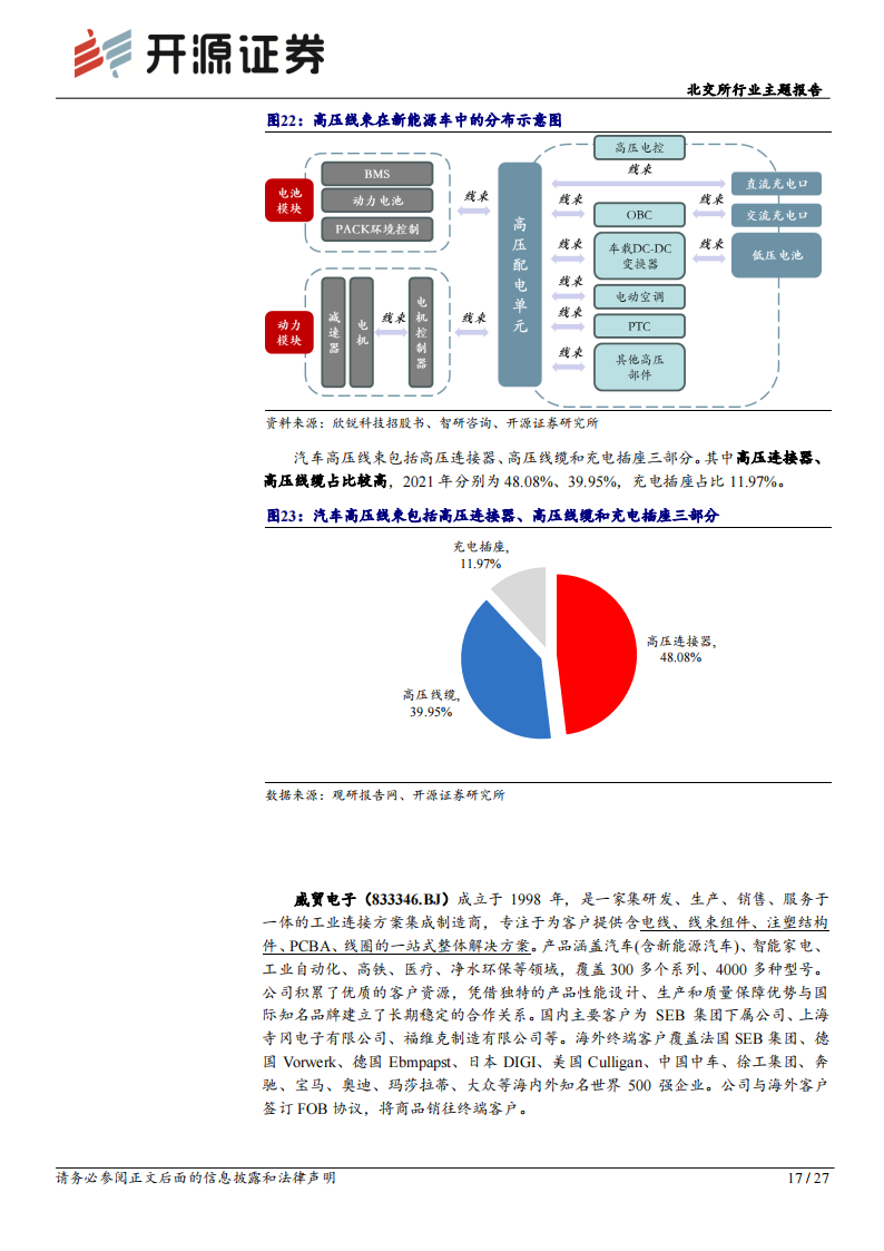 汽车零部件行业北交所行业主题报告：汽车零部件产业，轻量化、智能网联趋势延续，细分赛道成长可持续_16.png