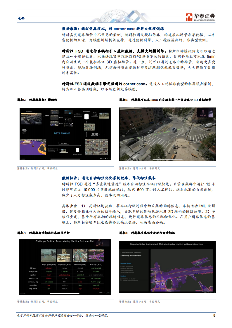 电子行业专题研究：AI大模型如何加速无人驾驶发展_07.png