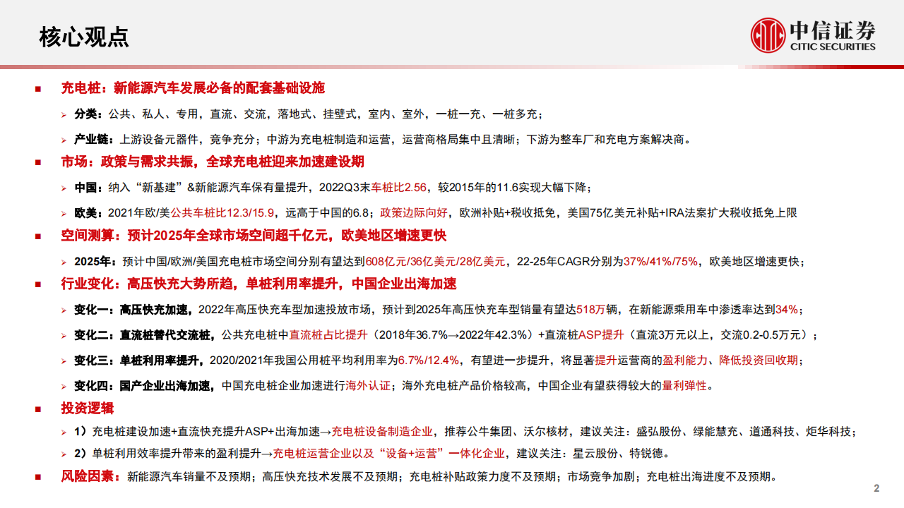 新能源汽车充电桩行业研究报告：千亿市场，盈利边际向好_01.png