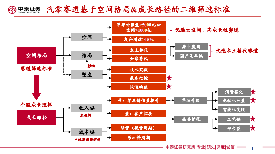 汽车座椅行业研究：消费升级千亿赛道迎来本土破局黄金窗口_03.png