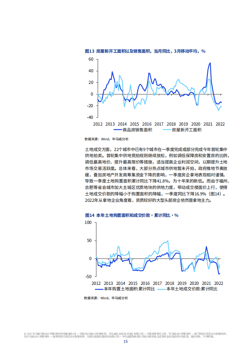 2022年二季度中国经济观察-毕马威-2022-05-宏观大势_15.png