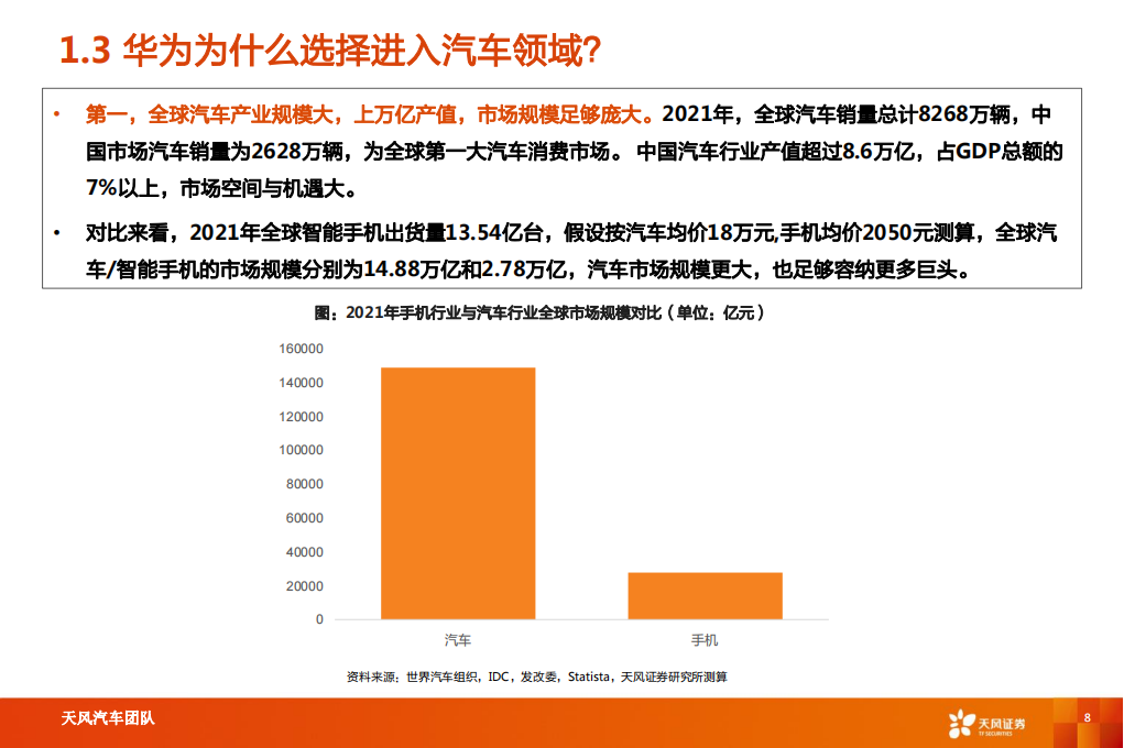 汽车行业专题研究：智能电动汽车赛道深度十，华为深度赋能，产业链有望受益-20220826-天风证券-52页_07.png