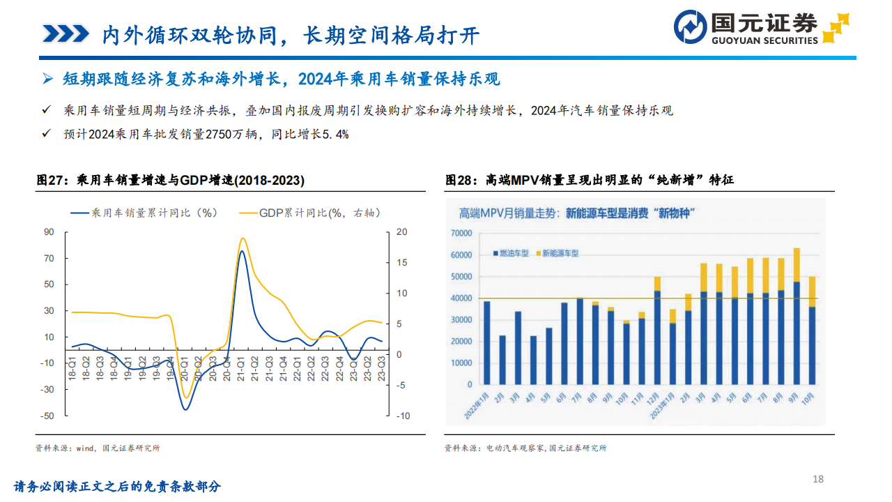 2024年汽车行业投资策略：骑乘产业周期曲线，需求和技术两手抓_17.png