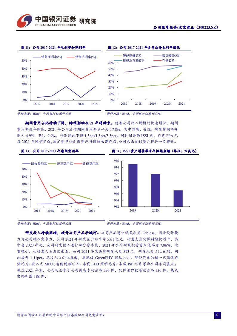 北京君正（300223）研究报告：车载存储产品发力推进，平台型厂商提升整体业务协同_08.png