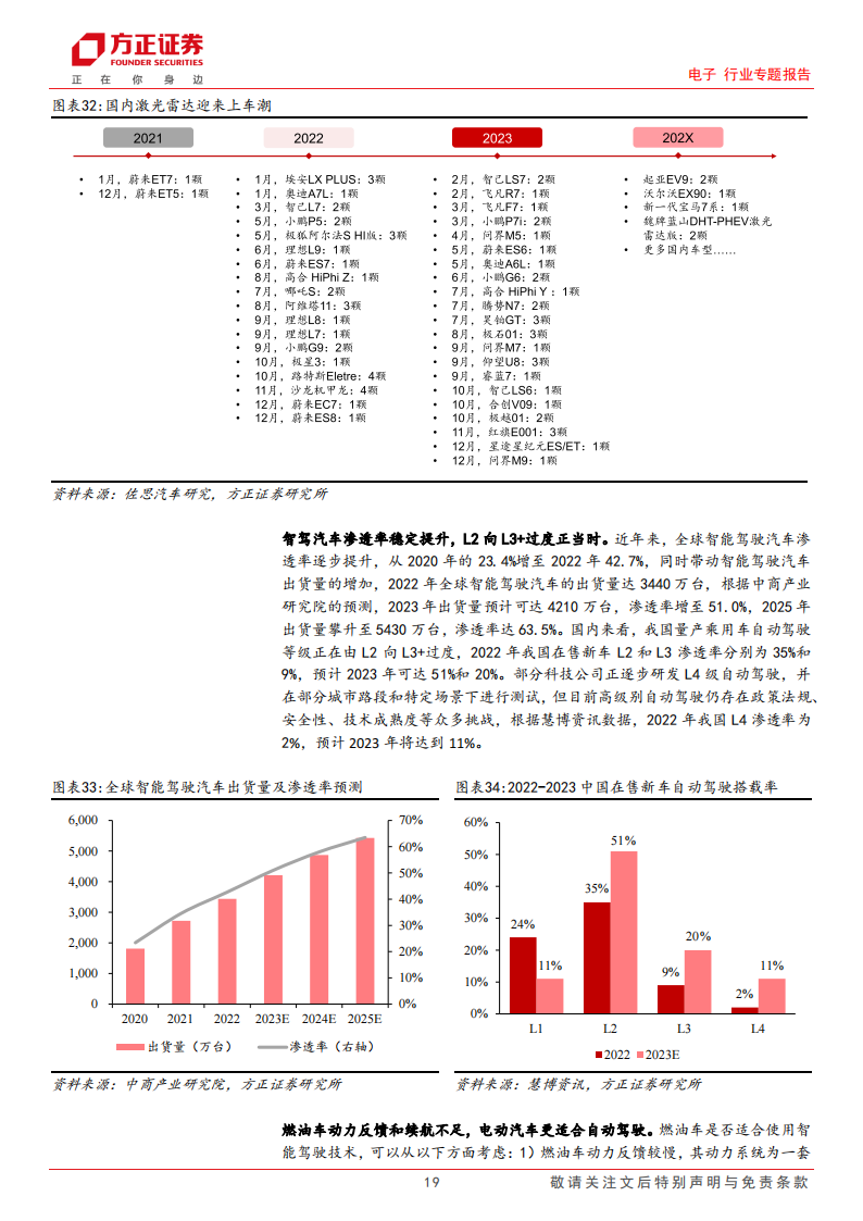 激光雷达行业专题报告：自动驾驶加速落地，激光雷达放量可期_18.png