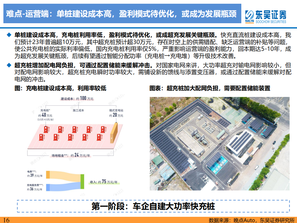 新能源汽车快充行业专题报告：高压已至，4C加持，快充元年启幕_15.png