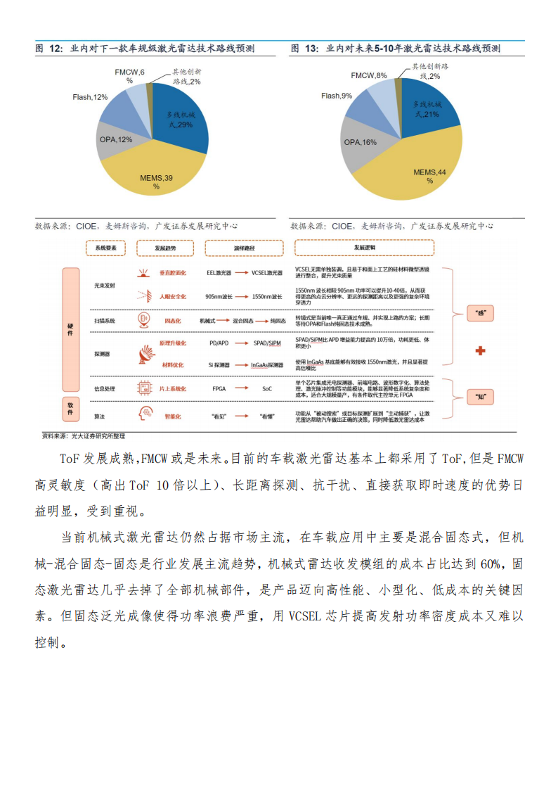 激光雷达产业链研报_17.png