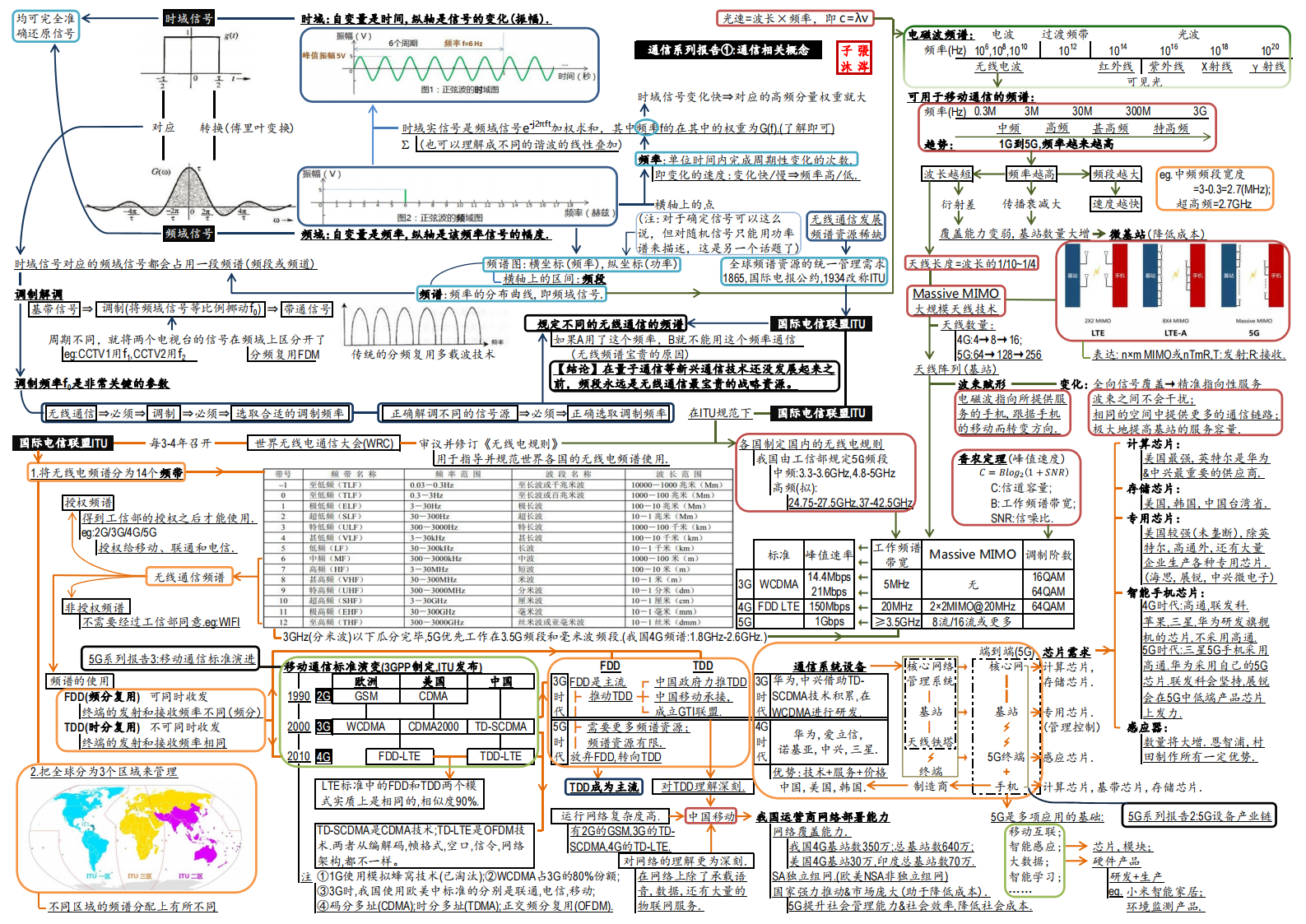 产经分册-半导体芯片全产业链图谱_14.png