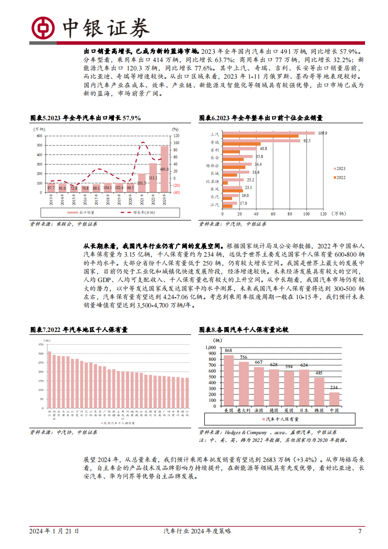 汽车行业2024年度策略：持续看好汽车出海及智能化_06.png