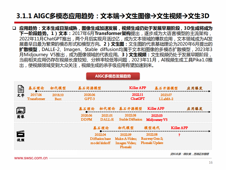 海外科技行业2024年投资策略：把握科技创新趋势，关注AI软硬件机会_16.png