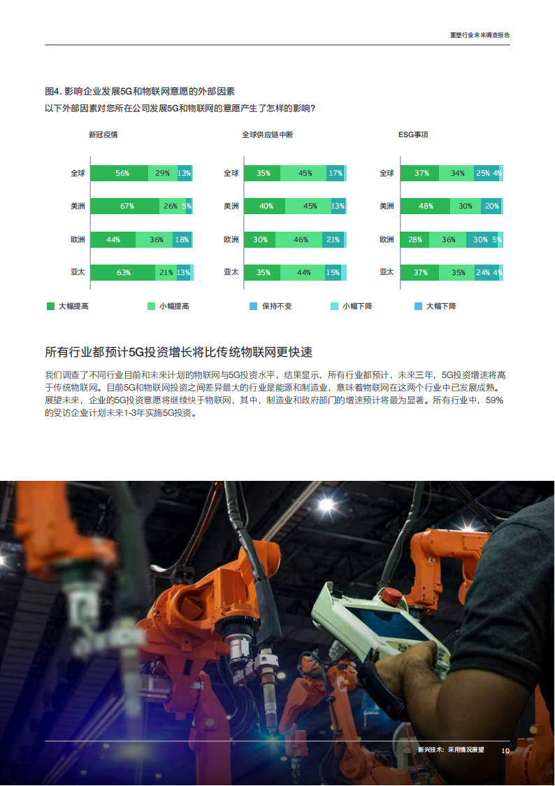 工业4.0时代：2022年重塑行业未来调查报告-安永-2022-07-宏观大势_09.png