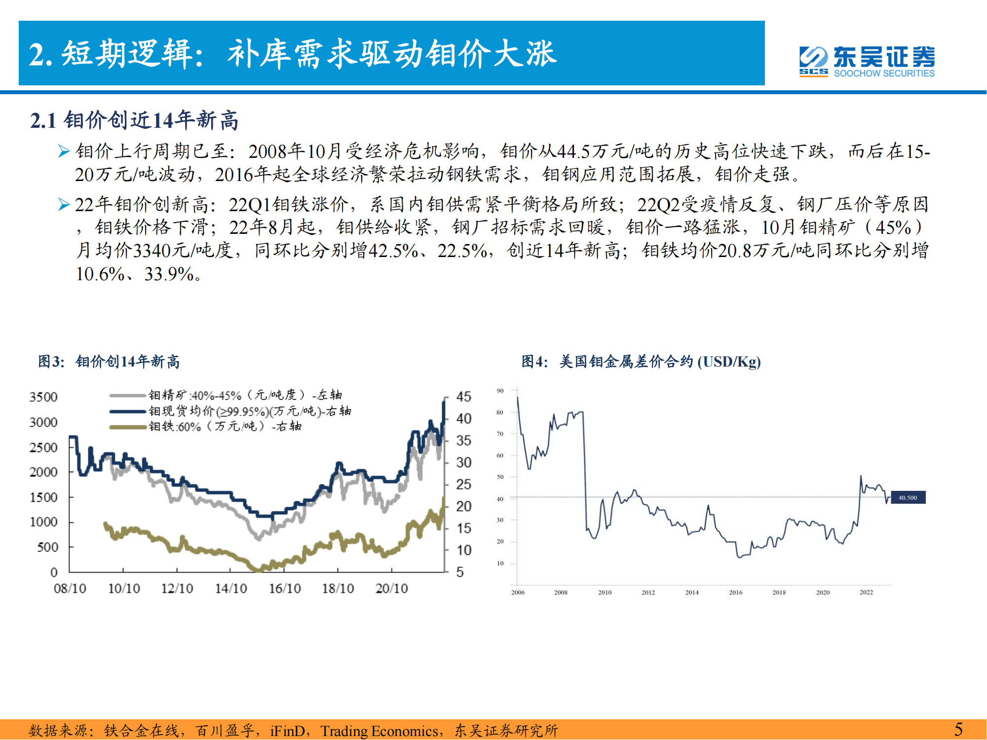 钼行业深度报告：能源与高端制造核心材料，景气上行价值重估_05.png