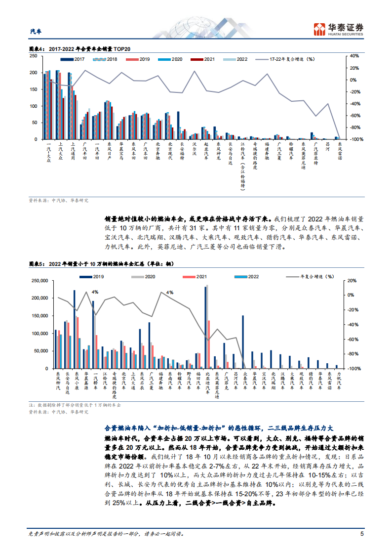 汽车行业深度报告：颠覆与突破，油电平价点燃汽车出海潮_04.png