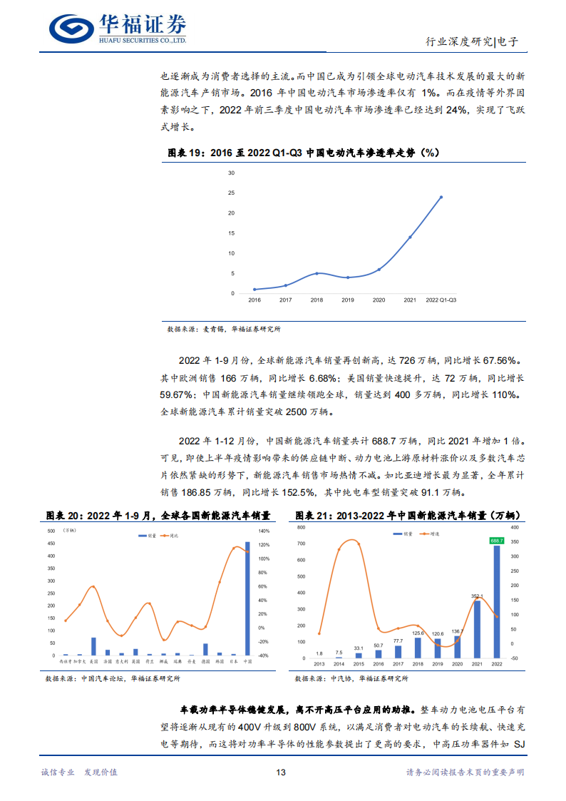 功率半导体行业深度报告：能源变革大时代，功率器件大市场_12.png