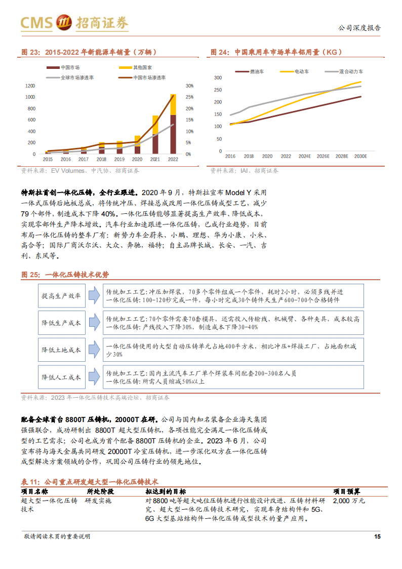 美利信研究报告：一体化压铸新星，汽车业务快速突破_14.png